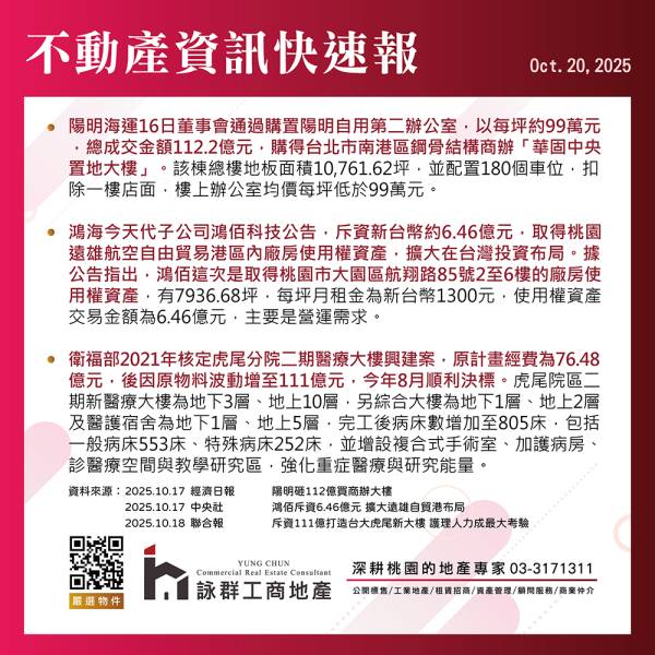  週報2025-10-20 