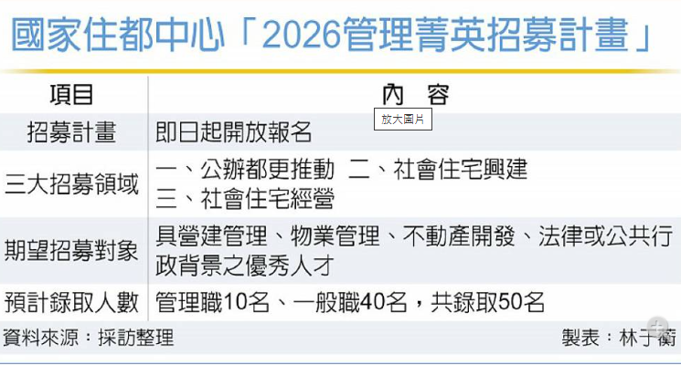 國家住都中心 招募管理菁英