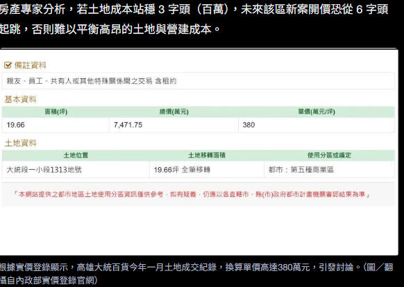 高雄半世紀地標「大統五福店」夷為平地 19坪地噴7471萬天價！買家曝光