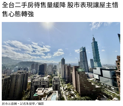 全台二手房待售量緩降 股市表現讓屋主惜售心態轉強