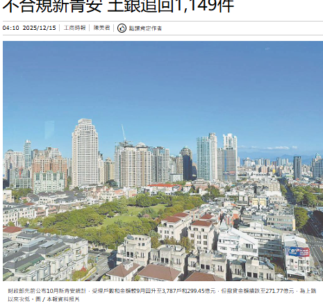 不合規新青安 土銀追回1,149件