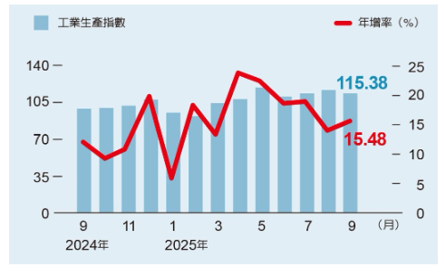 1109 每周一勢重要圖表