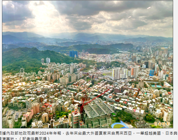 大馬異軍突起 躍台房產最大外國買家