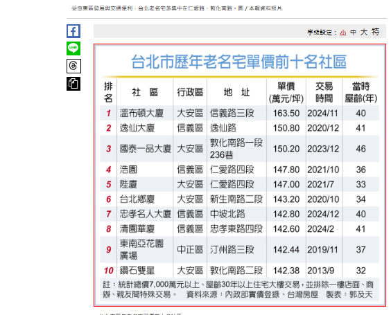 3特性 台北老名宅愈陳愈香