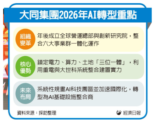 大同「三位一體」轉型科技集團 董座張榮華宣布將成立全球營運總部