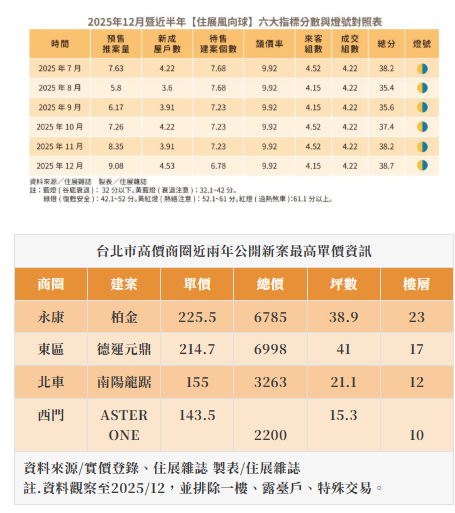 店面效益弱化沒關係 一線商圈搖身一變高價宅聚落