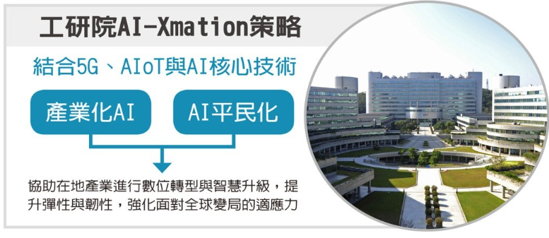 政策重心南移、基建逐步到位 南方進行式 發掘創新引擎