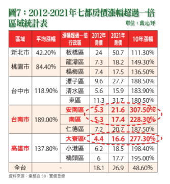 2026年觀察房市趨勢20大重要指標(四)