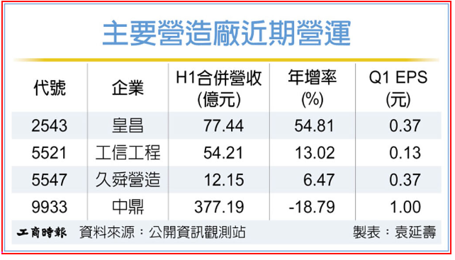 公共＋綠色工程 營造族群地基穩