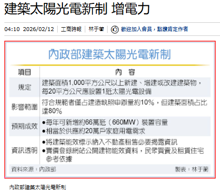建築太陽光電新制 增電力
