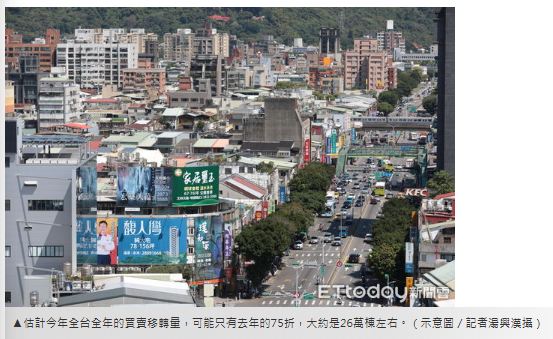 張旭嵐／房市明確走向「物競天擇」　2026四大成交關鍵出列