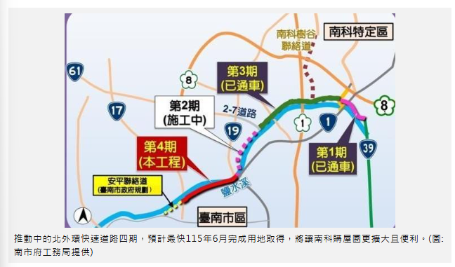  南市北外環四期快速道路明年啟動用地徵收 交通便捷前景這三區房市先受惠 
