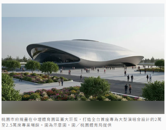 桃園、台中蓋巨蛋拚今年簽約 竹市孵蛋相中潛力場址