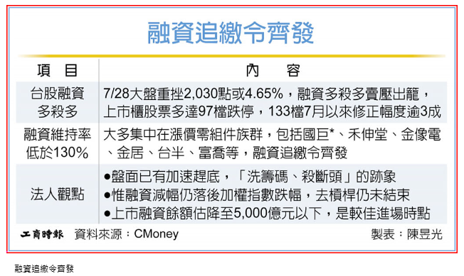 台股斷頭潮來襲 四貸族哀嚎