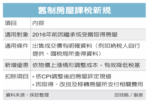 出售繼承老屋 放寬成本認定