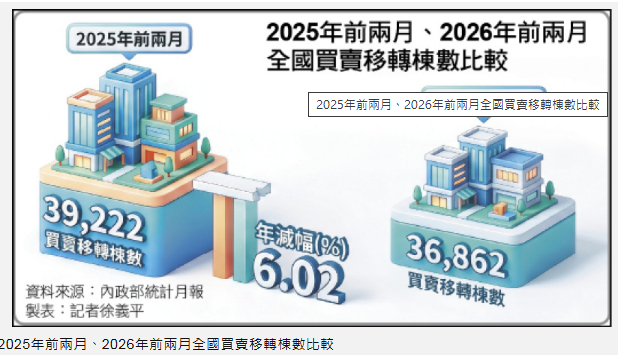 〈財經週報-房貸管制〉房市買氣陷谷底盤整 央行「微鬆綁」成關鍵
