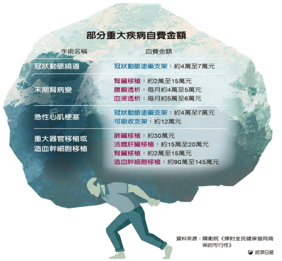 老了醫療誰來顧 問題篇／醫療安全網亮起紅燈