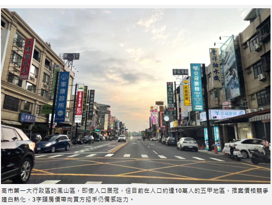  買氣陷觀望 高雄人口紅利區效應淡化 鳳山、左營、楠梓、仁武推案壓力增 