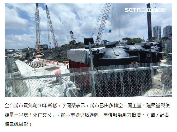 房市已現死亡交叉　李同榮：走空態勢確立