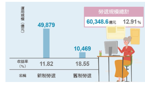 1214 每周一勢重要圖表