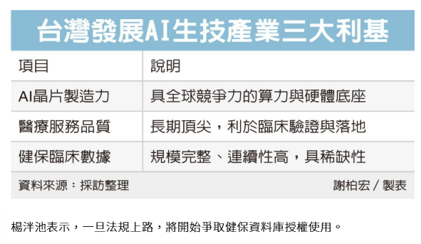 生策會：AI 生技發展三優勢 全球少見珍貴條件