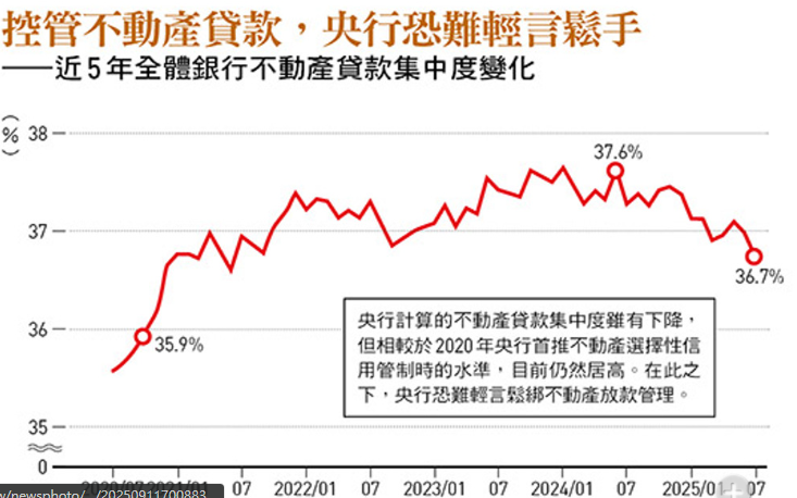  新青安鬆綁！房市回溫仍打問號...年輕人依舊「看得到、吃不到」背後2關鍵解析 