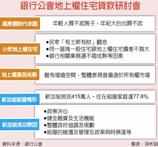  董瑞斌：探討地上權宅當退休宅 