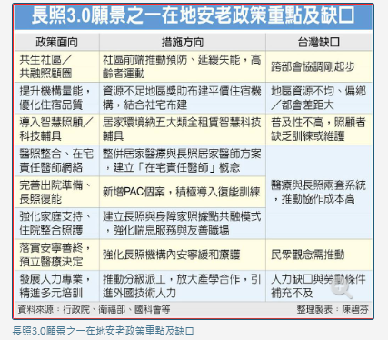 長照3.0上路 跨部會落實在地安養