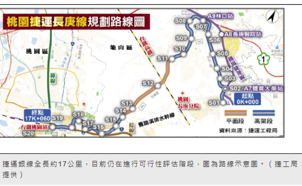 桃捷長庚線 擬採輕軌設20站