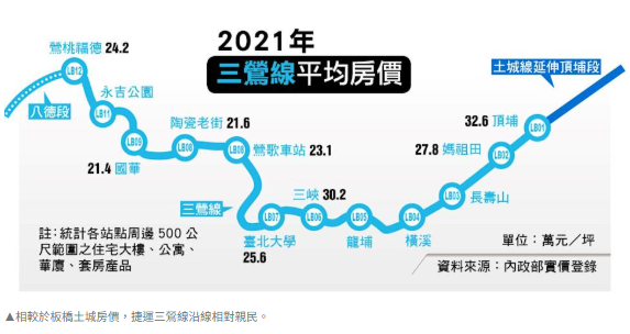  捷運三鶯線延伸八德 拚上半年招標 
