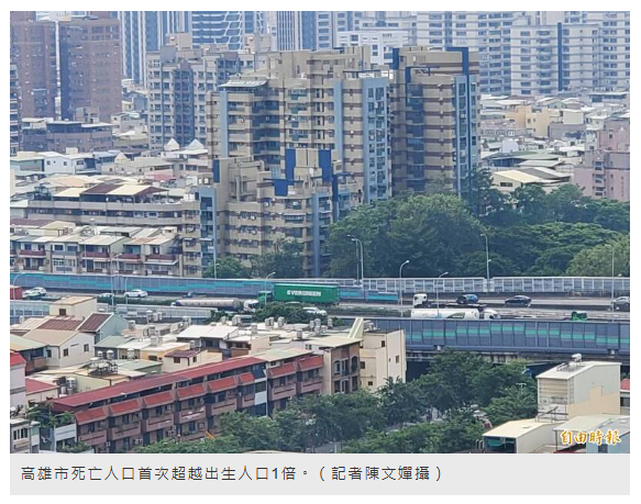 生不如死！高雄市死亡人口首次超越出生1倍