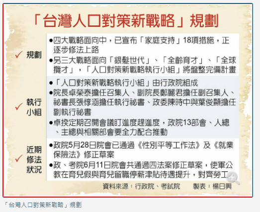 人口新戰略 四修法通過 
