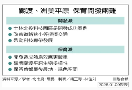洲美2階開發受阻 蔣萬安：積極溝通