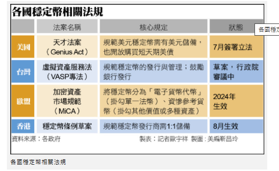〈財經週報-穩定幣〉穩定幣成美元新武器 台幣是否參戰？
