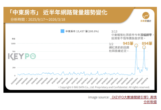  名家專欄／杜拜買房網紅慘了？中東房市急凍　徐佳馨解析戰火下投資 