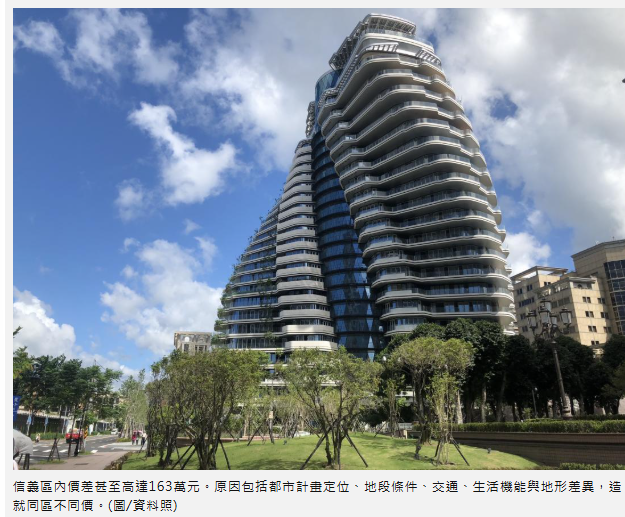  一坪價差163萬！同在信義區　為何差這麼多？ 