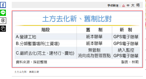 彭啟明：循環建築是減碳關鍵