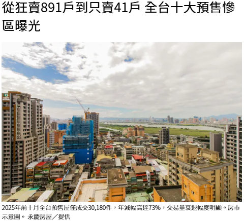 從狂賣891戶到只賣41戶 全台十大預售慘區曝光