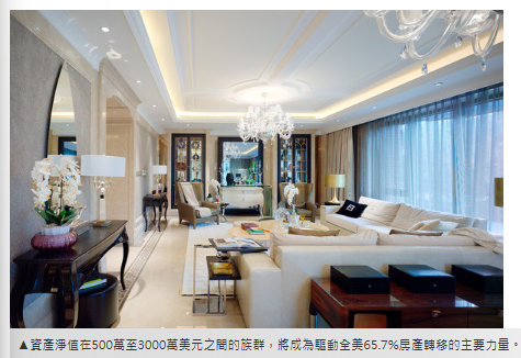 史上最大財富轉移！　未來10年「這兩世代」爽繼承4.6兆房產