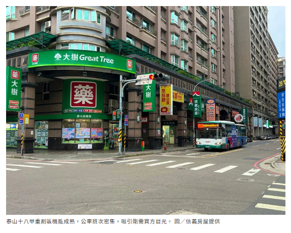 全聯「店王」在泰山十八甲重劃區 剛需客撐房市