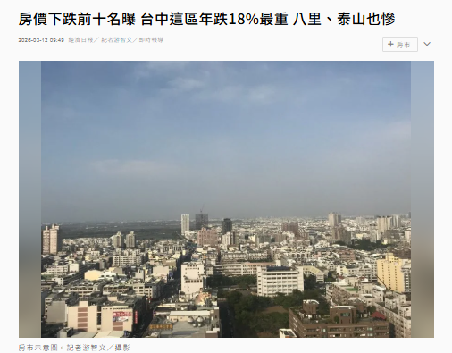 房價下跌前十名曝 台中這區年跌18%最重 八里、泰山也慘