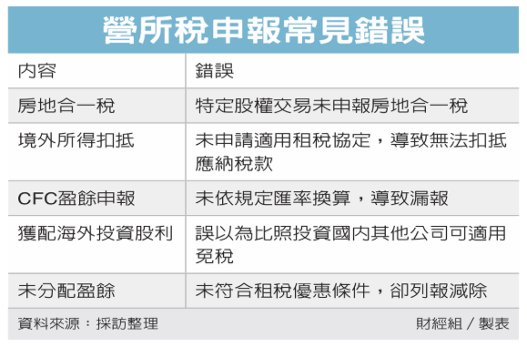  申報營所稅 別踩五地雷 