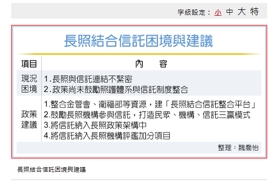 長照結合信託 公會提三贏模式 