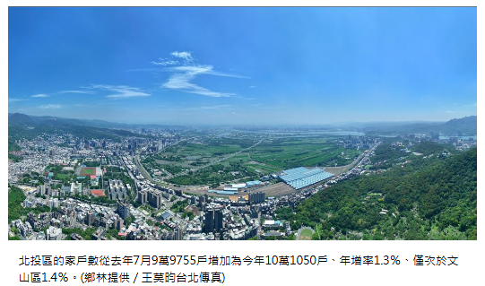  跨越10萬大關　北投家戶數年增率排北市第二 