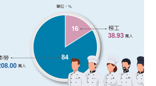 0111 每周一勢重要圖表