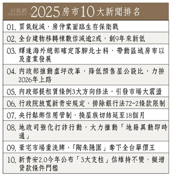 年度總複習！2025房市10大熱門新聞