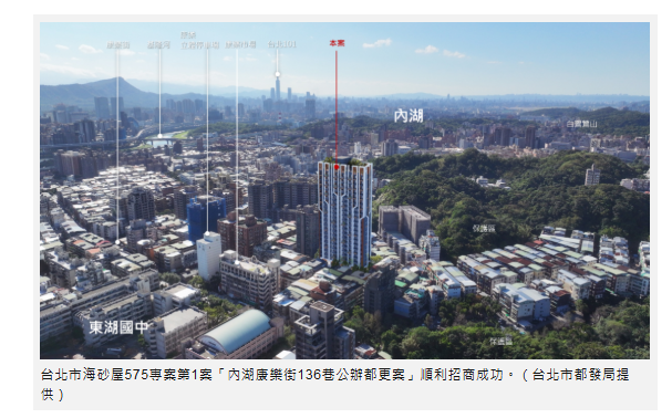  北市「575專案」首案招商告捷 內湖40年海砂屋變身21層大樓 