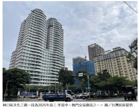  2025年新北熱門購屋路段 「莊園街」千筆交易稱霸 