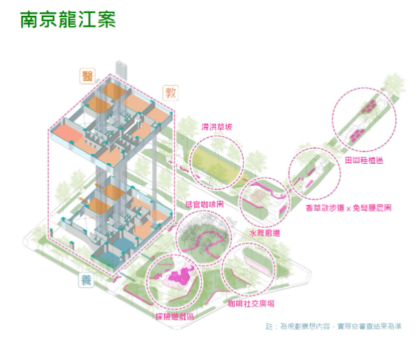 兩大都更指標案夢幻聯動！國家住都中心...