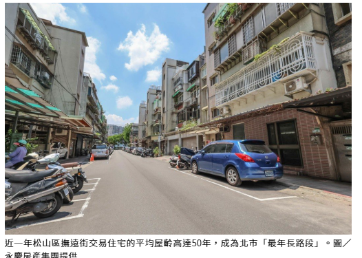 台北市中古屋坐擁都更潛在機會 這地段40年老屋仍可賣百萬